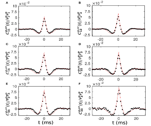 Network Structure Shaped By Spike-timing Dependent Plasticity | Douglas ...